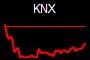 KNX